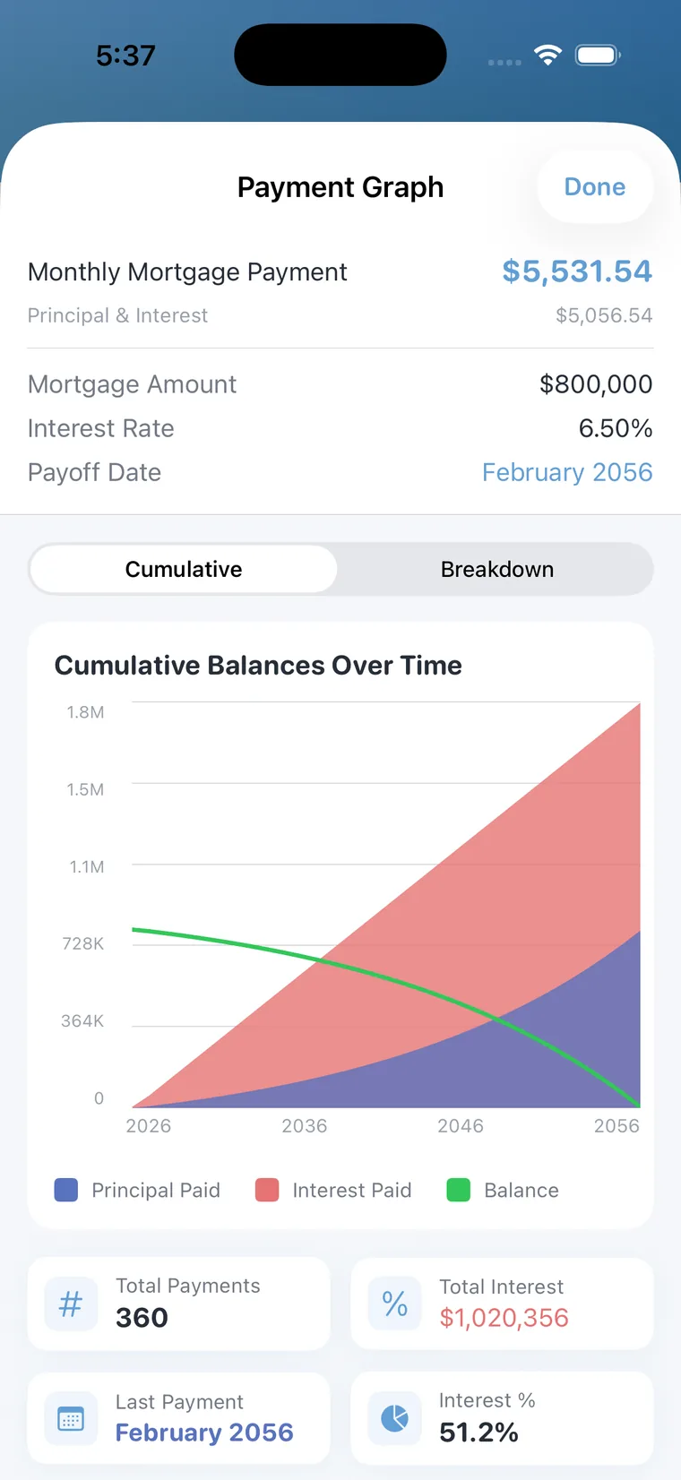 Charts and graphs screen